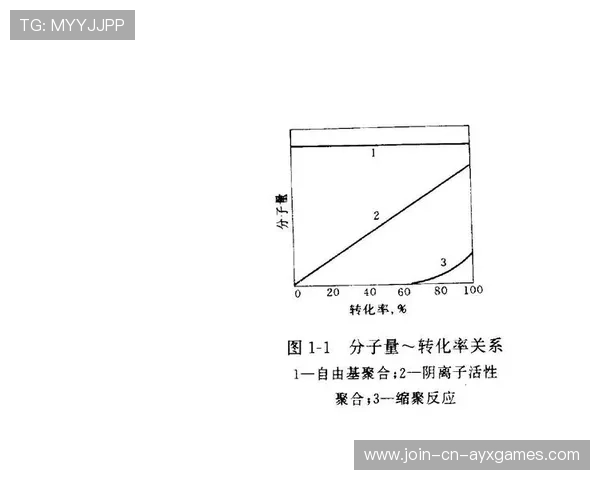 法国分组强度预估呈现逐步升高趋势